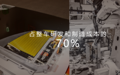 金砖电池破局技术难点，再现中国民族品牌创新之路